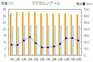 ｋｌ気候のグラフ